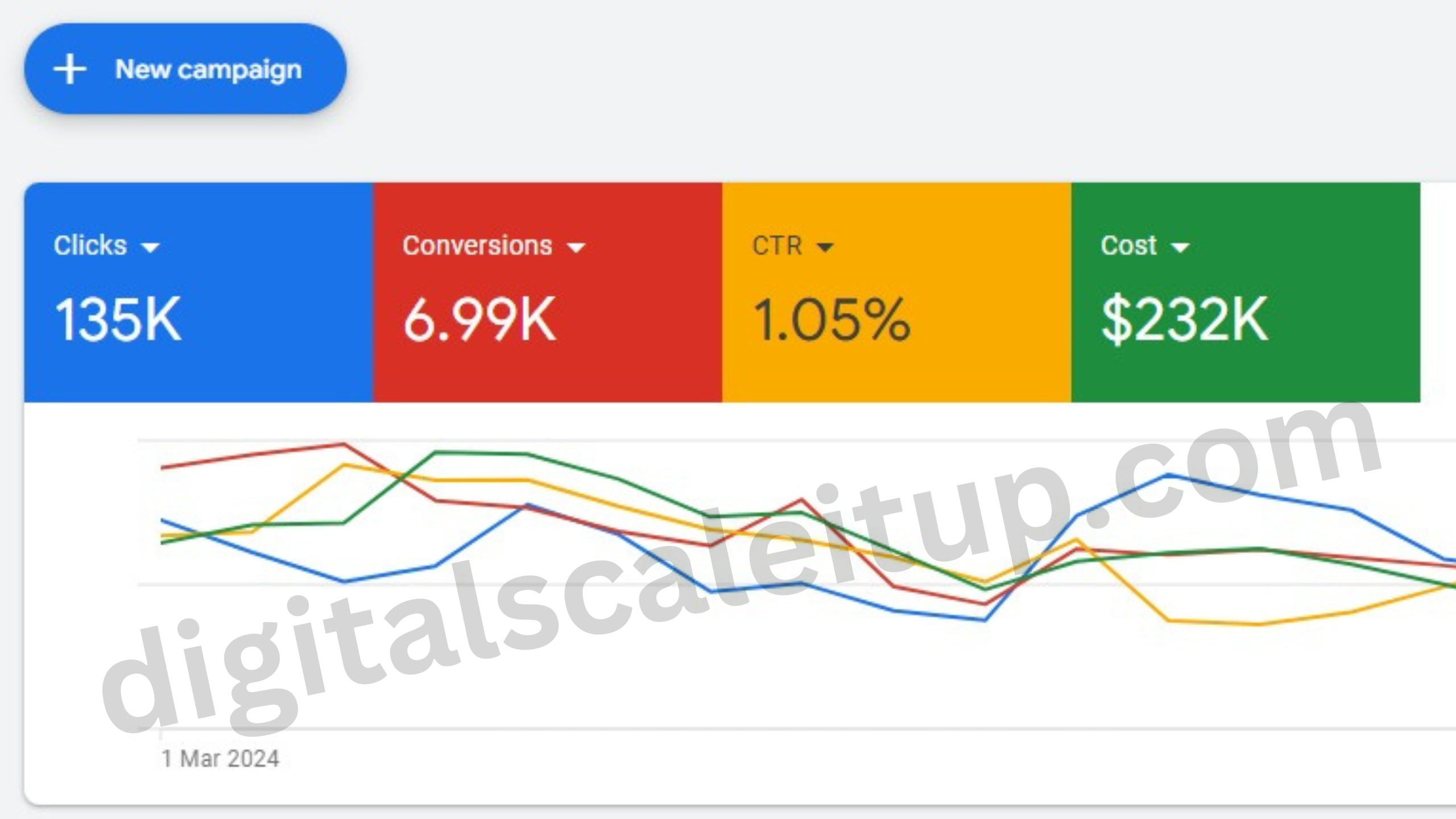 google services provider